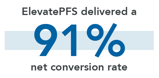 Net conversion rate